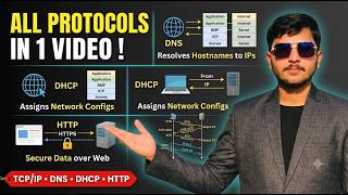 Network Protocols Explained: TCP/IP, FTP, DNS, DHCP & HTTP | Class 12 Computer Science