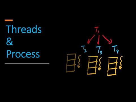 2. Multithreading | Threads & Processes | Java