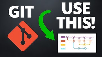 A Git Workflow that Works