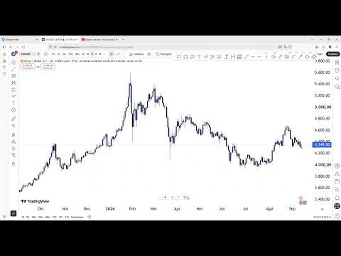 ANALISA XAUUSD BESOK SENIN 14 SEPTEMBER 2026