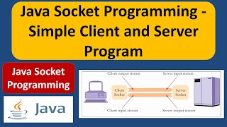 Java Socket Programming - Simple Client and Server Program | Socket Programming in Java