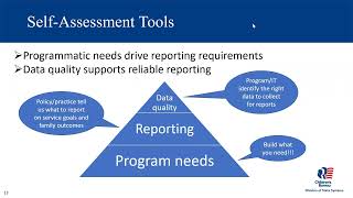 Operationalizing Data Quality and Reporting CCWIS Self-Assessment Tools