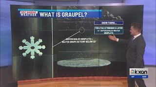 What is graupel?