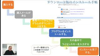 ダウンロード版のインストール手順について。 - YouTube