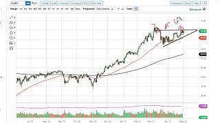 Oil Technical Analysis for May 4, 2021 by FXEmpire