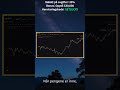 Bybit 2024: Lynrask spot trading guide for nybegynnere!