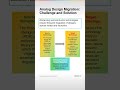 Analog Custom Design Migration: Challenge and Solution #cadence #chipdesign #eda