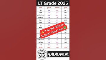LT Grade 2025 Subject-Wise Seats 🧑‍🏫 | UPPSC Official Vacancy List 🔥