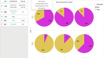 Titanic data in Tuvalabs