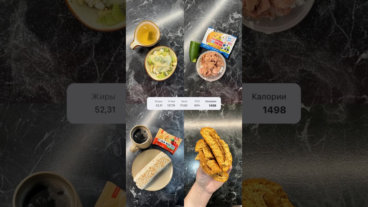 Рацион для похудения на 1500 калорий 
