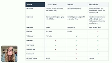 AI Without the overwhelm 3 - Three other general AI tools