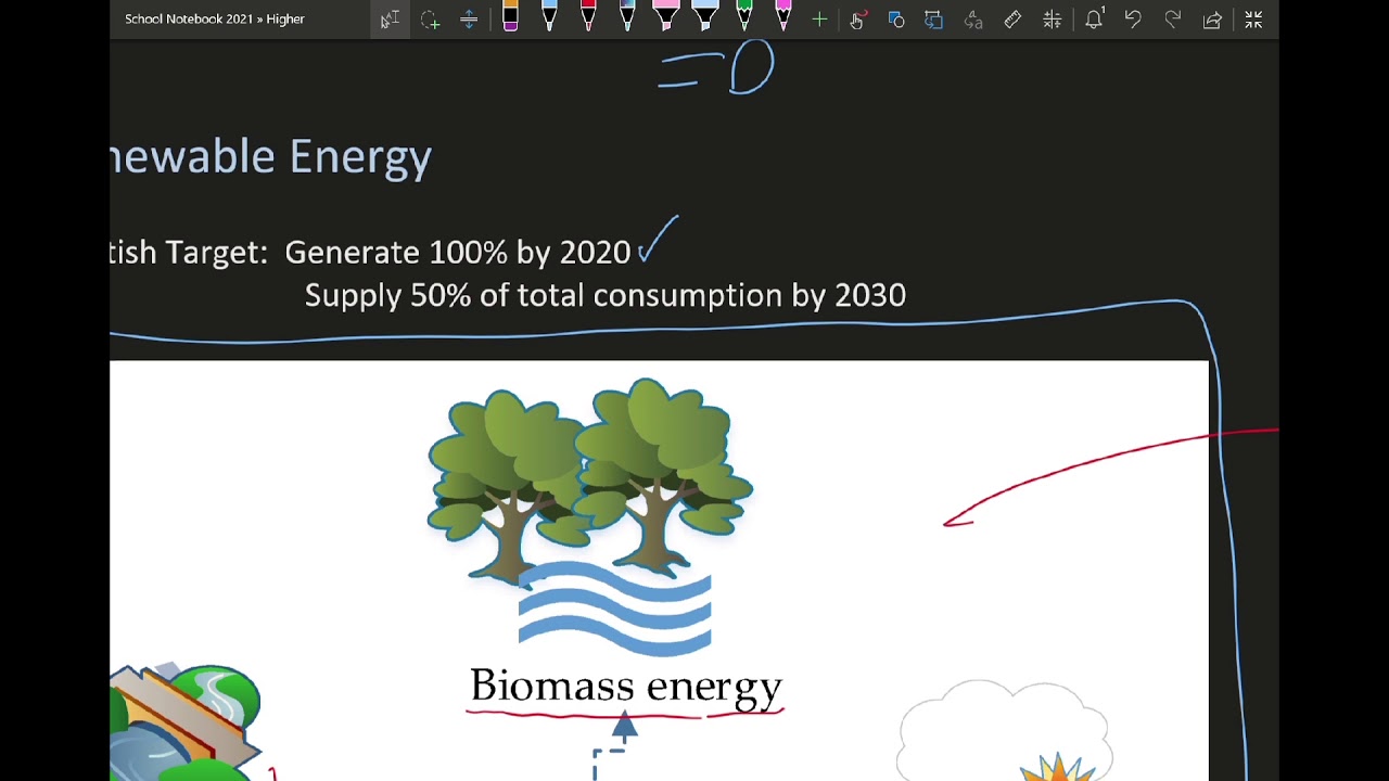 Climate Change Management Strategies
