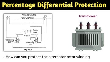 percentage differential relay | in hindi | percentage differential protection of transformer