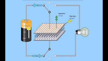 Capacitor Construction and Working Animation- Parallel Plate Capacitor- Charging & Discharging- PhET