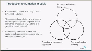 Modelling sediment transport and shoreline evolution by DHI