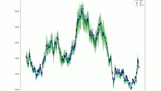 Stock Movement Simulation using GAN.