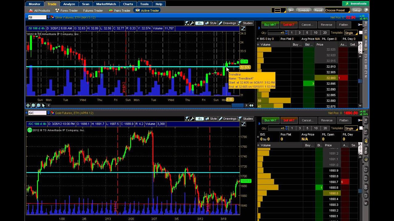 Monday Metals: Easy Money Policy, Silver and Gold