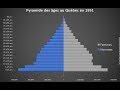 Hqc4  p7  la modernisation du qubec et la rvolution tranquille  3  accroissement naturel