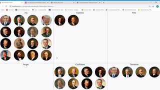 Famous Text Mining Demo Net Worth