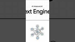 The End of Prompt Hacks: Context Is the New AI OS #Shorts