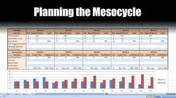 How to Plan a Periodized Mesocycle for Athletes on Excel | Programming