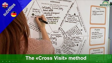 The CrossVisit method - Exchange of experience about demo events across countries