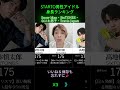 【2026最新】STARTO 4大グループ身長ランキングTOP29！Snow Manラウール・目黒蓮、なにわ男子道枝駿佑のスタイルが異次元すぎる…