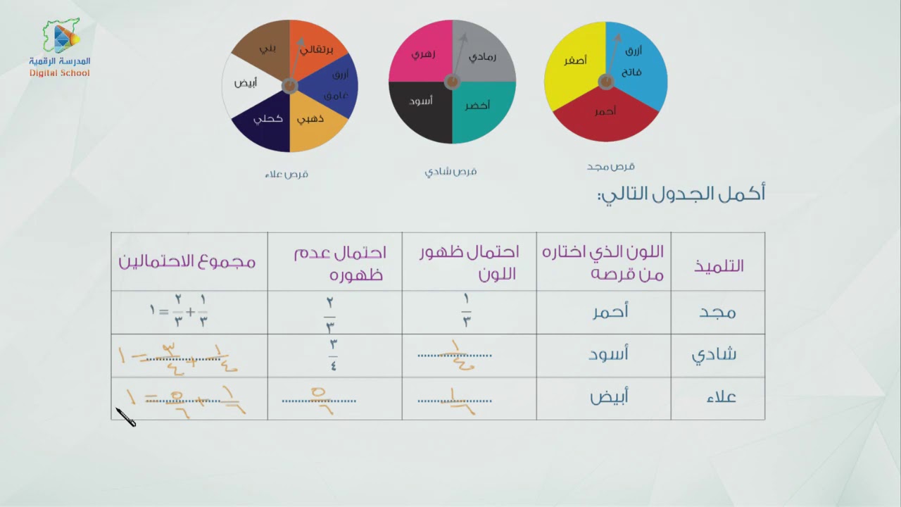 06 الحدث البسيط ومتممه الرياضيات6