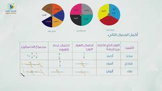06 الحدث البسيط ومتممه الرياضيات6