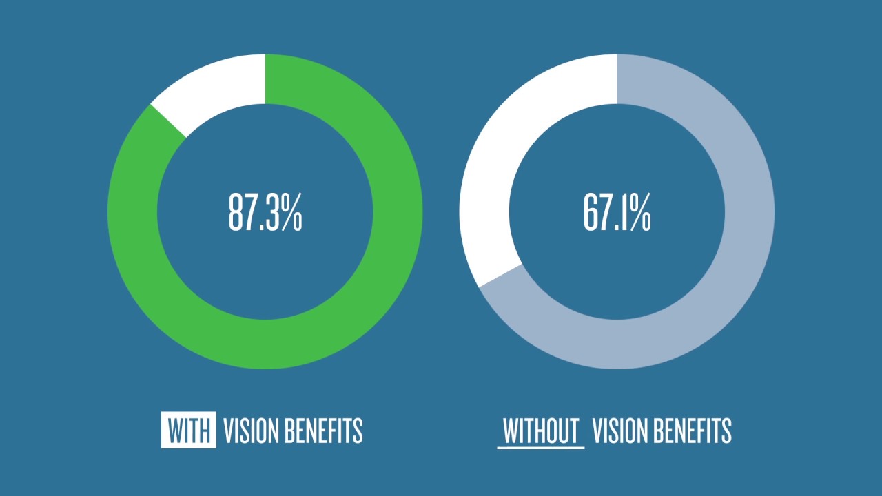 Vsp Lens Enhancement Chart