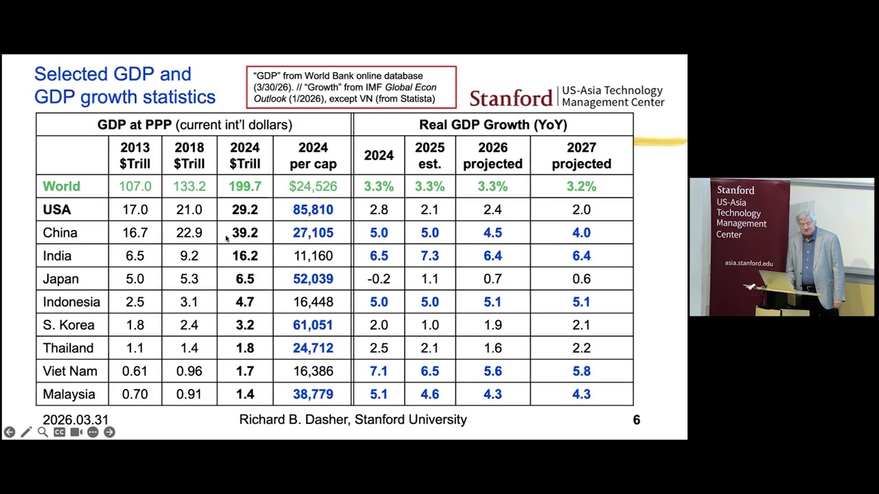 Asia Entrepreneurship Update 2026 – US-Asia Technology Management