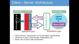 OData & SAP Netweaver Gateway - 004 What is OData and SAP NWGW