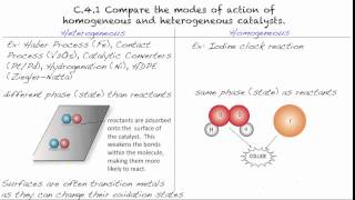 C.4.1 - Compare the modes of action of homogeneous and heterogeneous catalysts.