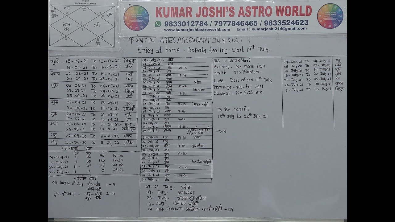 Aries -Lagna /मेष लग्न - Prediction for July 2021 By Kumar Joshi