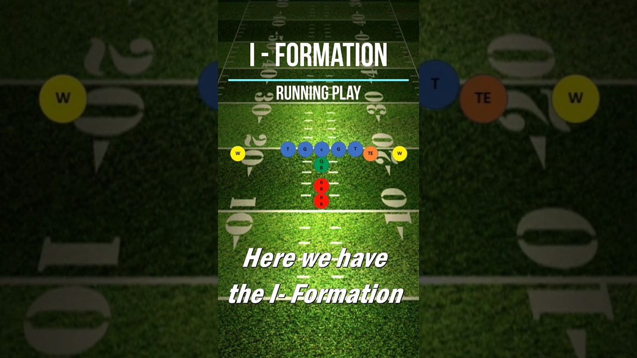 Футбол 101 — Атакующие построения