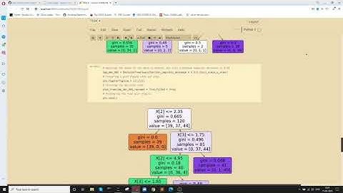 Decision Tree Algorithm | Machine Learning | Jupyter Notebook Demo