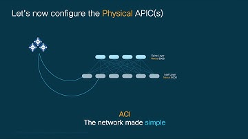 Module 1 - Episode 2:  Initial APIC Installation