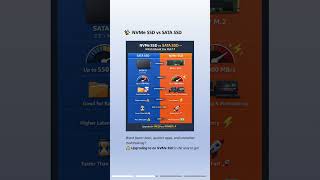 NVMe SSD vs SATA SSD - Which Should You Pick? ⚡#clone #ssd #sata #nvme