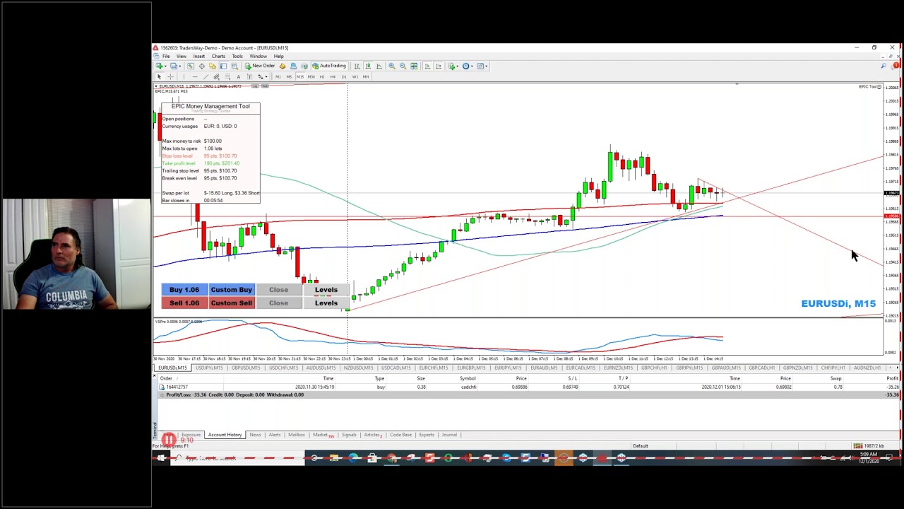 Forex Master Strategy Trading Room- John Meli 12.1.20