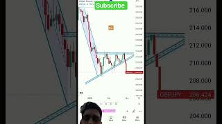 #trading #stockmarket #nifty #banknifty #forex #market #shortsfeed #vuralvideo #investing #tips
