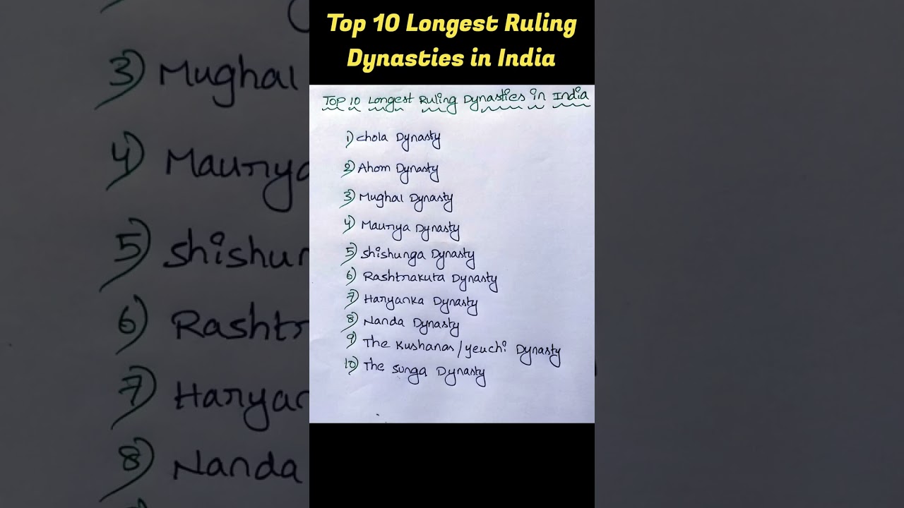 Top 10 Longest Ruling Dynasties in India !!