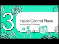 27. Network Layer Explained | Data Plane vs Control Plane | OSI Model | Computer Networks
