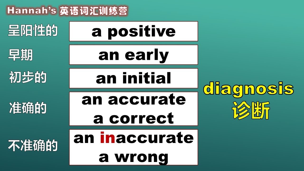 第98期 看病 看医生 英文词汇系列 一 医院诊所英文 Youtube