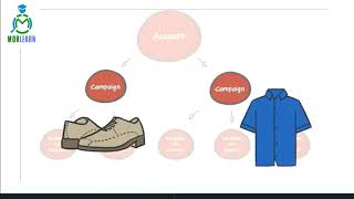 MORLEARN ONLINE MARKET COURSE 304