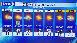 Sun expected to start the week in the tri-state area