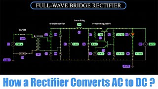 How a Rectifier Converts AC to DC?