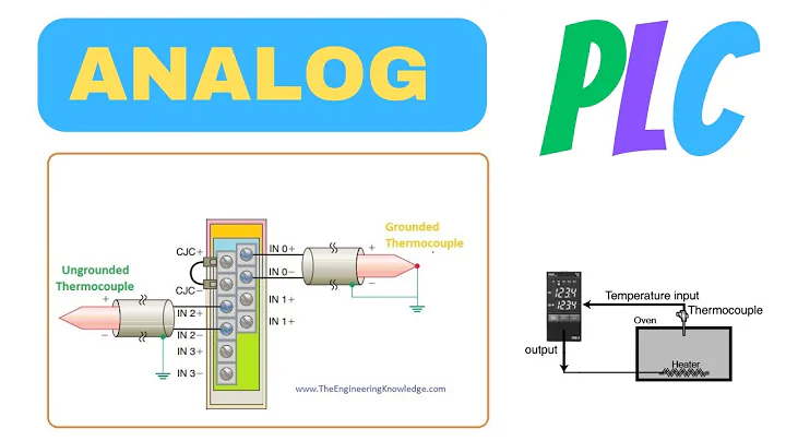 Analog Input Plc Programming | PLC analog inputs and Signals