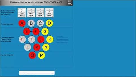 Технологические маршруты в SCADA TRACE MODE