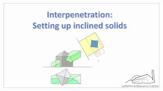 Interpenetration:- 2009 LC Higher setup