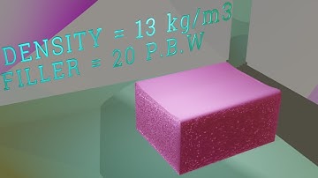 PU FOAM Formulation for 13 density with CaCO3 filler